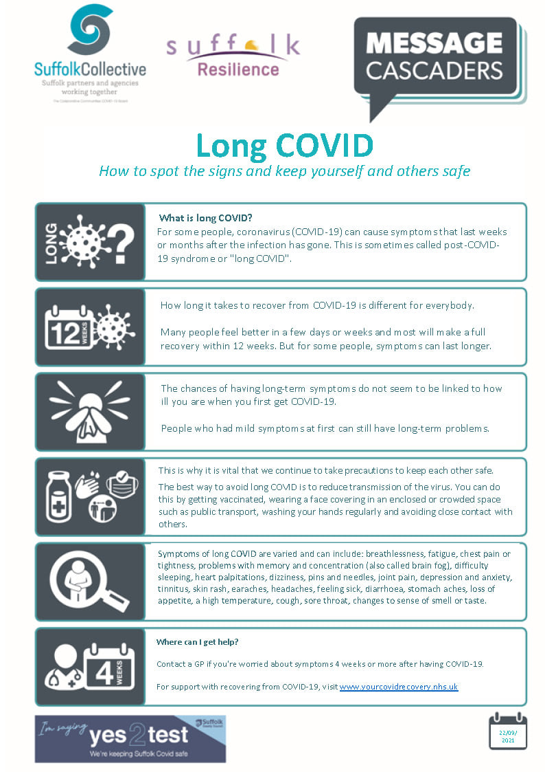 Long Covid infographic