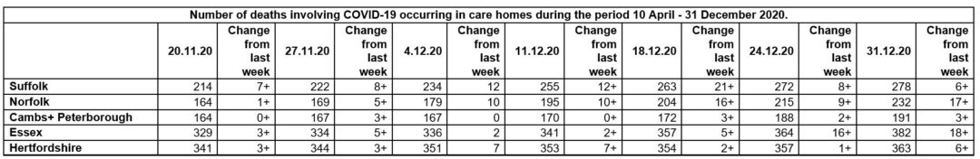 Number of deaths involving covid-19 occuring in care homes during the period 10 April - 31 December 2020