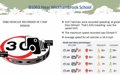 Latest VAS data for B1063