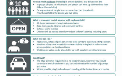 Rules from 12 April 2021 – Stage two of the easing of lockdown