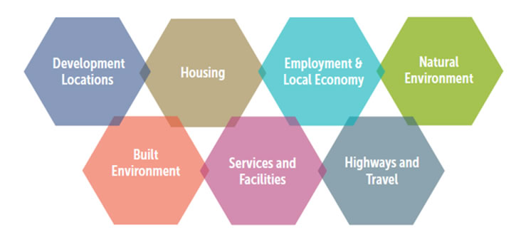 Wickhambrook Neighbourhood Plan Seven main topics