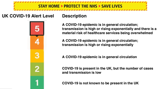 Stay Home Protect the NHS Save Lives